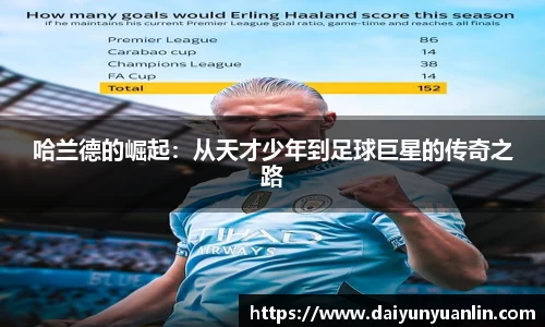 哈兰德的崛起：从天才少年到足球巨星的传奇之路